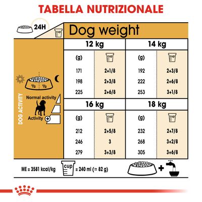 Royal Canin Beagle Adult 3kg - Crocchette per Cani Royal Canin Beagle Adult 3kg - Crocchette per Cani